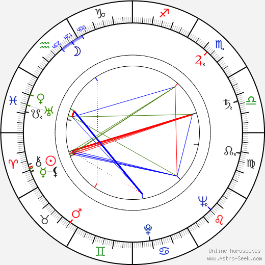 Pentti Lintonen birth chart, Pentti Lintonen astro natal horoscope, astrology