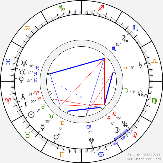 Petar Slabakov birth chart, biography, wikipedia 2023, 2024