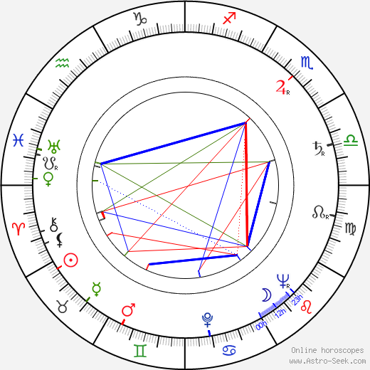 Petar Slabakov birth chart, Petar Slabakov astro natal horoscope, astrology