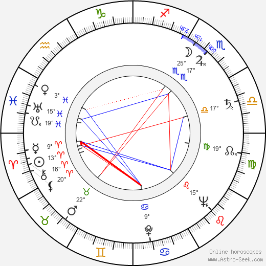 Peter Vaughan birth chart, biography, wikipedia 2024, 2025