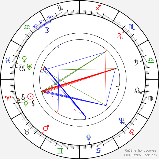 Pia Hattara birth chart, Pia Hattara astro natal horoscope, astrology