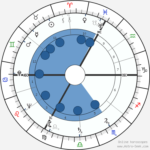 Roger Vandooren wikipedia, horoscope, astrology, instagram