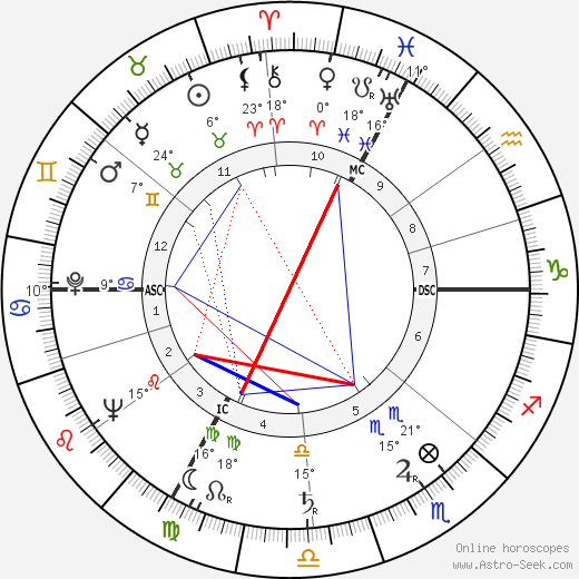 Roger Vandooren birth chart, biography, wikipedia 2023, 2024