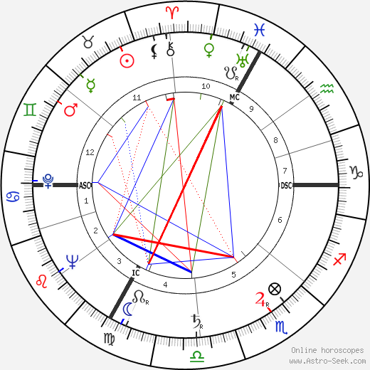 Roger Vandooren birth chart, Roger Vandooren astro natal horoscope, astrology