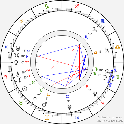 Senkichi Omura birth chart, biography, wikipedia 2024, 2025