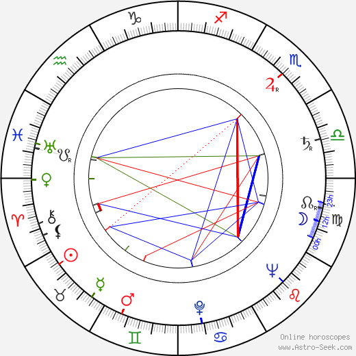 Senkichi Omura birth chart, Senkichi Omura astro natal horoscope, astrology