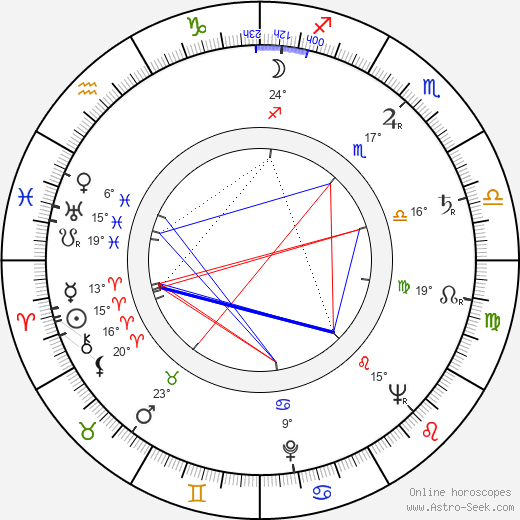 Vasili Ordynsky birth chart, biography, wikipedia 2024, 2025