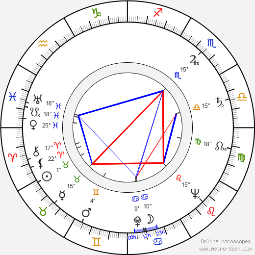 Vratislav Effenberger birth chart, biography, wikipedia 2024, 2025