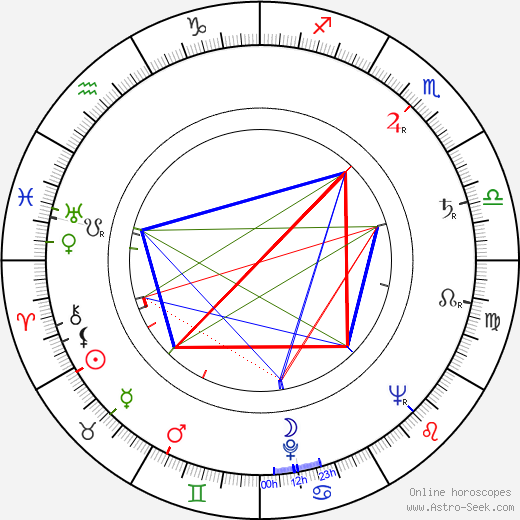 Vratislav Effenberger birth chart, Vratislav Effenberger astro natal horoscope, astrology