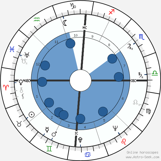 Abdon Alinovi wikipedia, horoscope, astrology, instagram