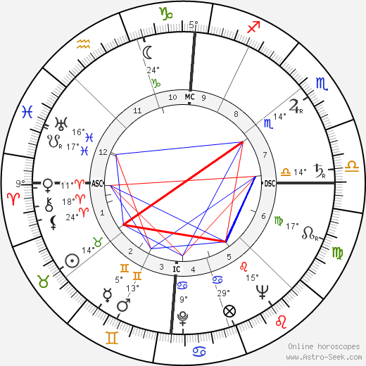 Abdon Alinovi birth chart, biography, wikipedia 2024, 2025