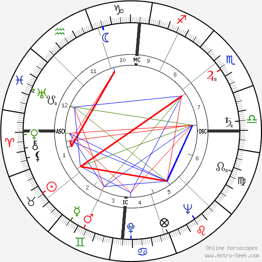 Abdon Alinovi birth chart, Abdon Alinovi astro natal horoscope, astrology