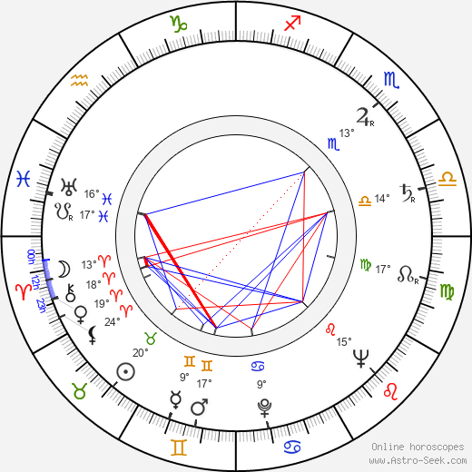 Aco Petrovski birth chart, biography, wikipedia 2023, 2024