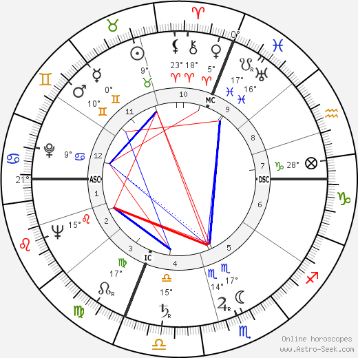 Alban Moga birth chart, biography, wikipedia 2024, 2025
