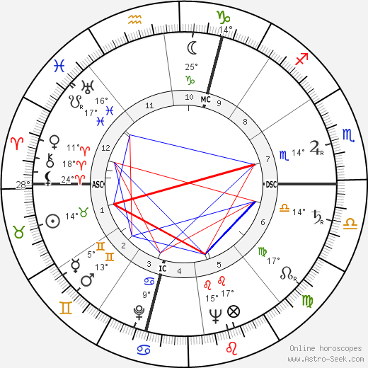 Alberto Dall'Ora birth chart, biography, wikipedia 2023, 2024