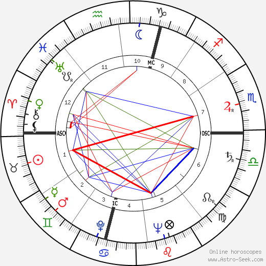 Alberto Dall'Ora birth chart, Alberto Dall'Ora astro natal horoscope, astrology