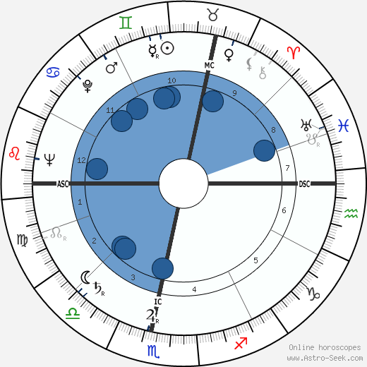 Alfons Höckmann wikipedia, horoscope, astrology, instagram