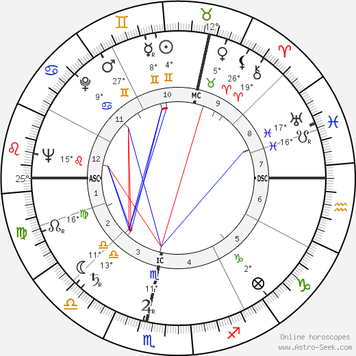 Alfons Höckmann birth chart, biography, wikipedia 2024, 2025