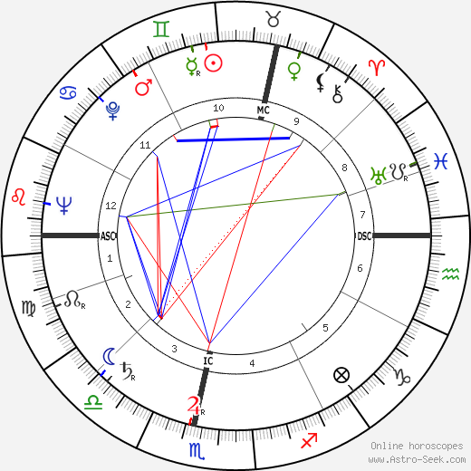 Alfons Höckmann birth chart, Alfons Höckmann astro natal horoscope, astrology