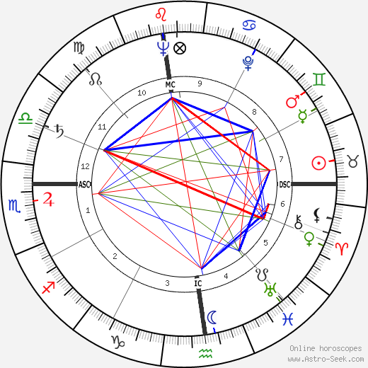 Anne Baxter birth chart, Anne Baxter astro natal horoscope, astrology