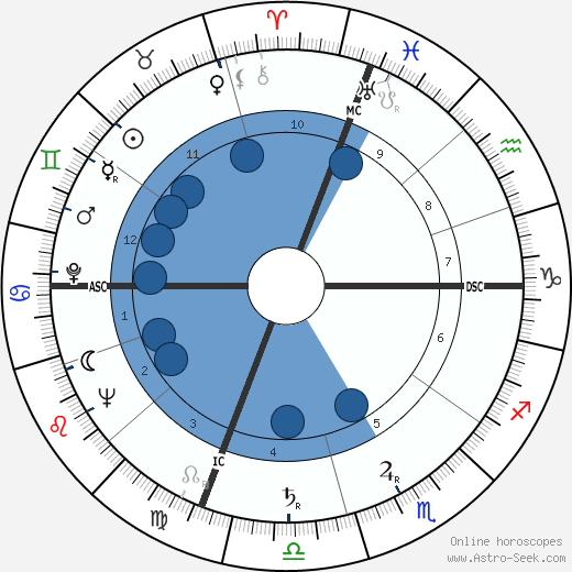 Ara Raoul Parseghian wikipedia, biography, birth chart, instagram Ara Raoul Parseghian wikipedia, horoscope, astrology, instagram
