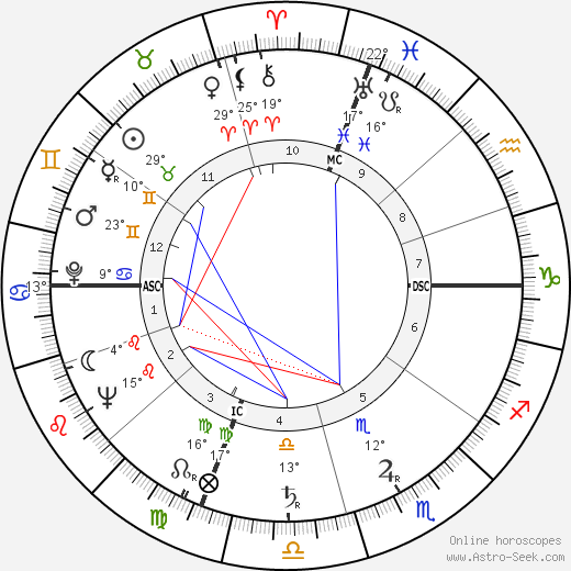 Ara Raoul Parseghian birth chart, biography, wikipedia 2023, 2024