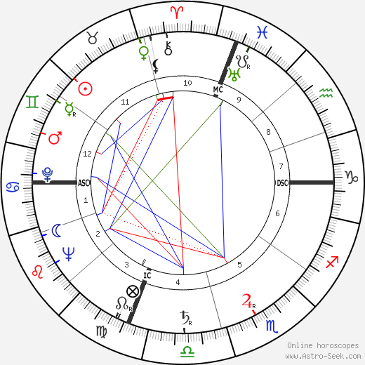 Ara Raoul Parseghian birth chart, Ara Raoul Parseghian astro natal horoscope, astrology