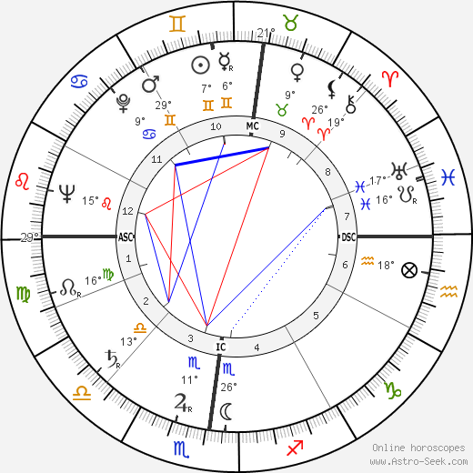 Bernard Clavel birth chart, biography, wikipedia 2023, 2024