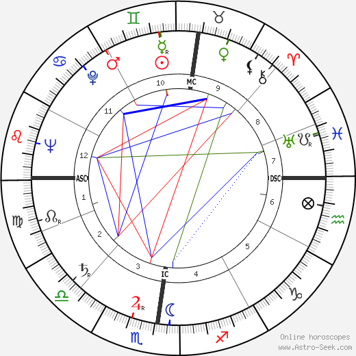 Bernard Clavel birth chart, Bernard Clavel astro natal horoscope, astrology