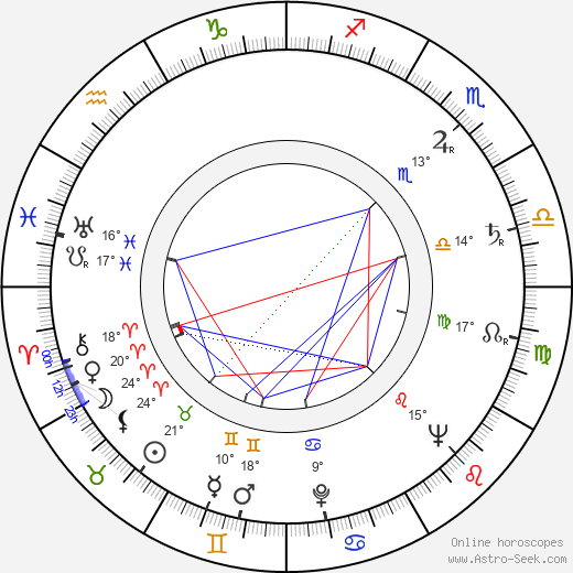 Bohuš Balajka birth chart, biography, wikipedia 2023, 2024