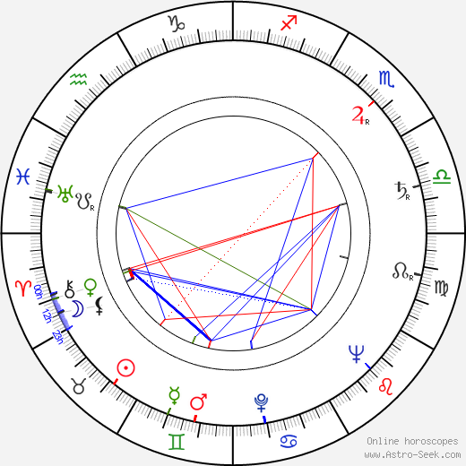 Bohuš Balajka birth chart, Bohuš Balajka astro natal horoscope, astrology