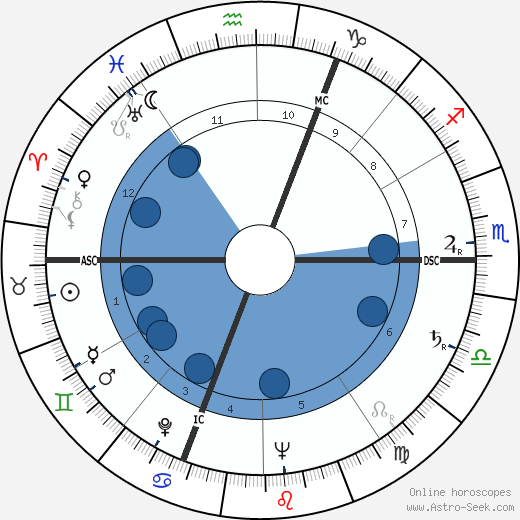 Claude Piéplu wikipedia, horoscope, astrology, instagram