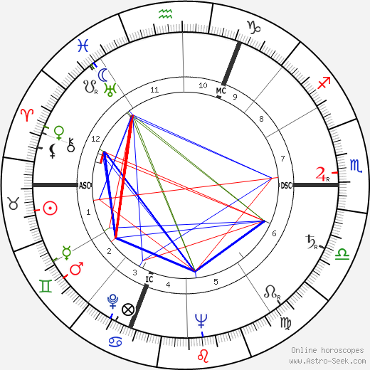 Claude Piéplu birth chart, Claude Piéplu astro natal horoscope, astrology
