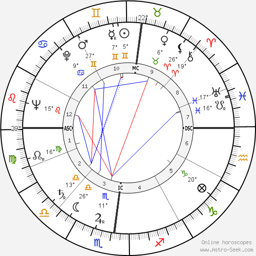 Danilo Martelli birth chart, biography, wikipedia 2024, 2025