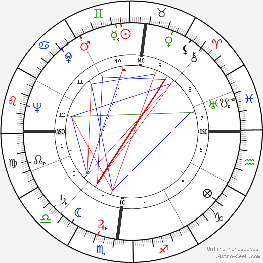 Danilo Martelli birth chart, Danilo Martelli astro natal horoscope, astrology