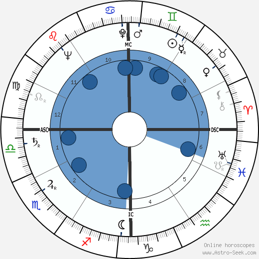 Donald Kinman wikipedia, horoscope, astrology, instagram