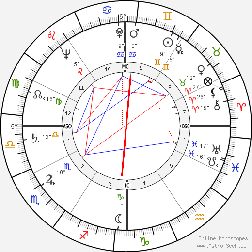 Donald Kinman birth chart, biography, wikipedia 2023, 2024