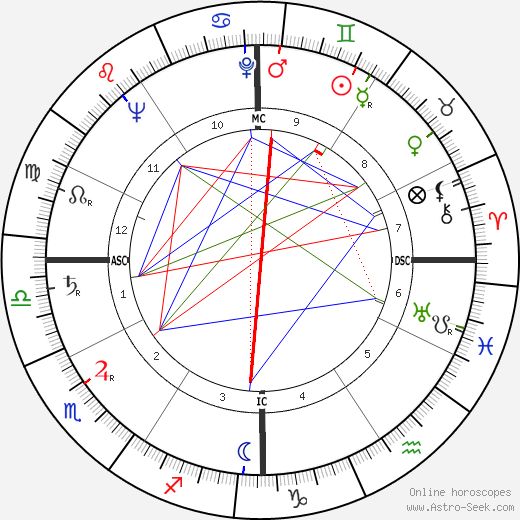 Donald Kinman birth chart, Donald Kinman astro natal horoscope, astrology