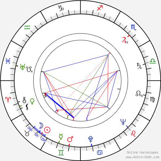 Doris Dowling birth chart, Doris Dowling astro natal horoscope, astrology