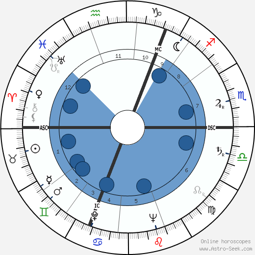 Douglas Stephen Oroscopo, astrologia, Segno, zodiac, Data di nascita, instagram