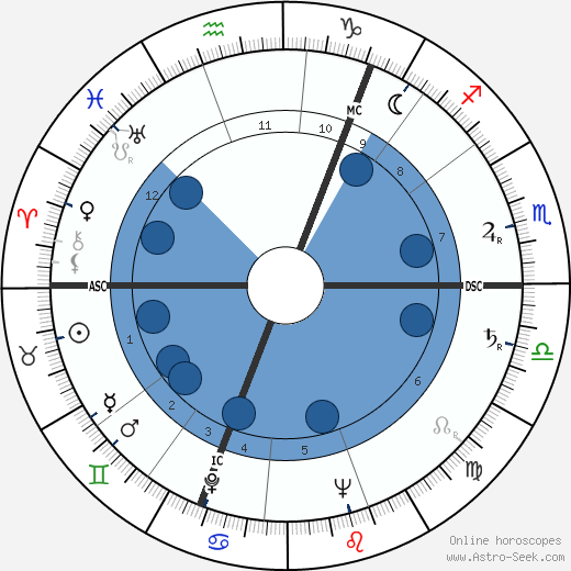 Douglas Stephen wikipedia, biography, birth chart, instagram Douglas Stephen wikipedia, horoscope, astrology, instagram
