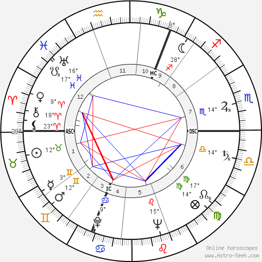 Douglas Stephen birth chart, biography, wikipedia 2024, 2025