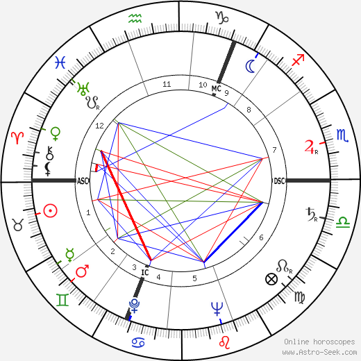 Douglas Stephen birth chart, Douglas Stephen astro natal horoscope, astrology