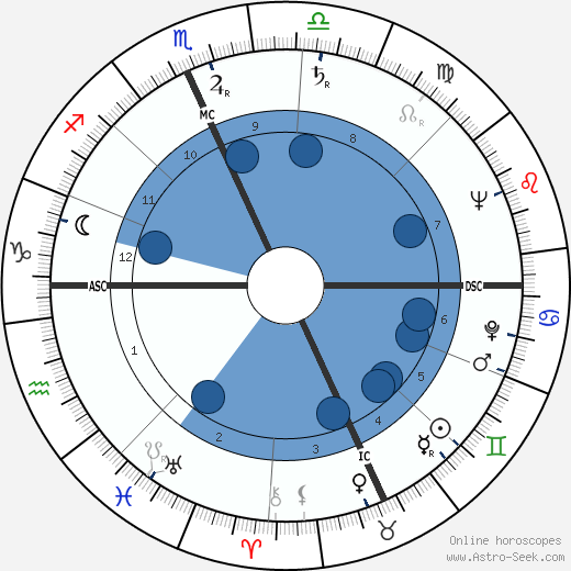 Ellsworth Kelly wikipedia, biography, birth chart, instagram Ellsworth Kelly wikipedia, horoscope, astrology, instagram