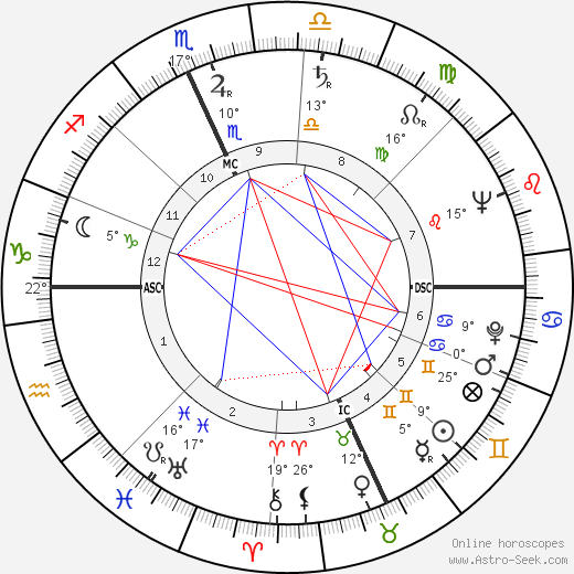 Ellsworth Kelly birth chart, biography, wikipedia 2023, 2024