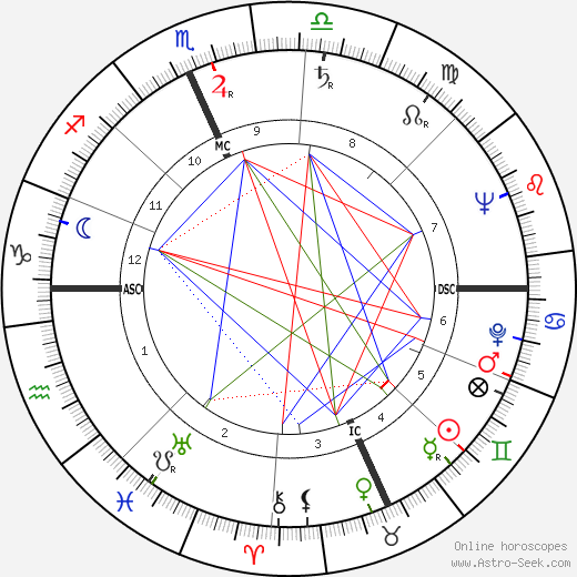 Ellsworth Kelly birth chart, Ellsworth Kelly astro natal horoscope, astrology