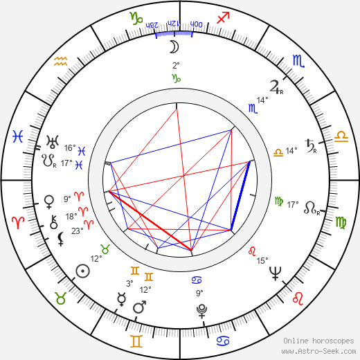 Eric Sykes birth chart, biography, wikipedia 2024, 2025