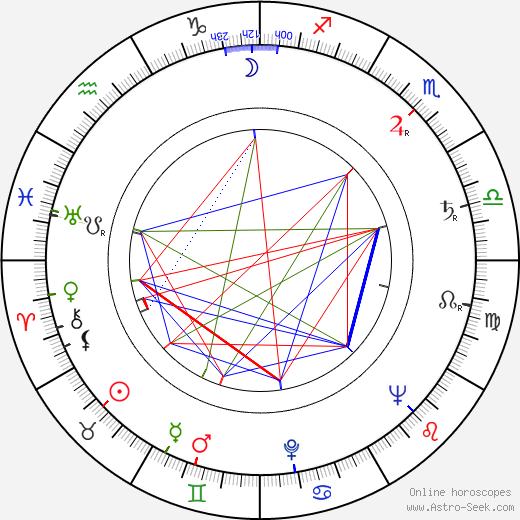 Эрик Сайкс Eric Sykes день рождения гороскоп, Eric Sykes Натальная карта онлайн