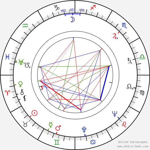 Eric Sykes birth chart, Eric Sykes astro natal horoscope, astrology