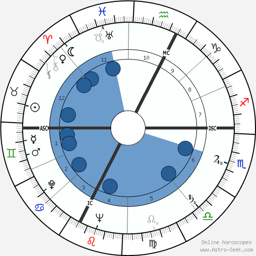 Giovanni Testori wikipedia, horoscope, astrology, instagram